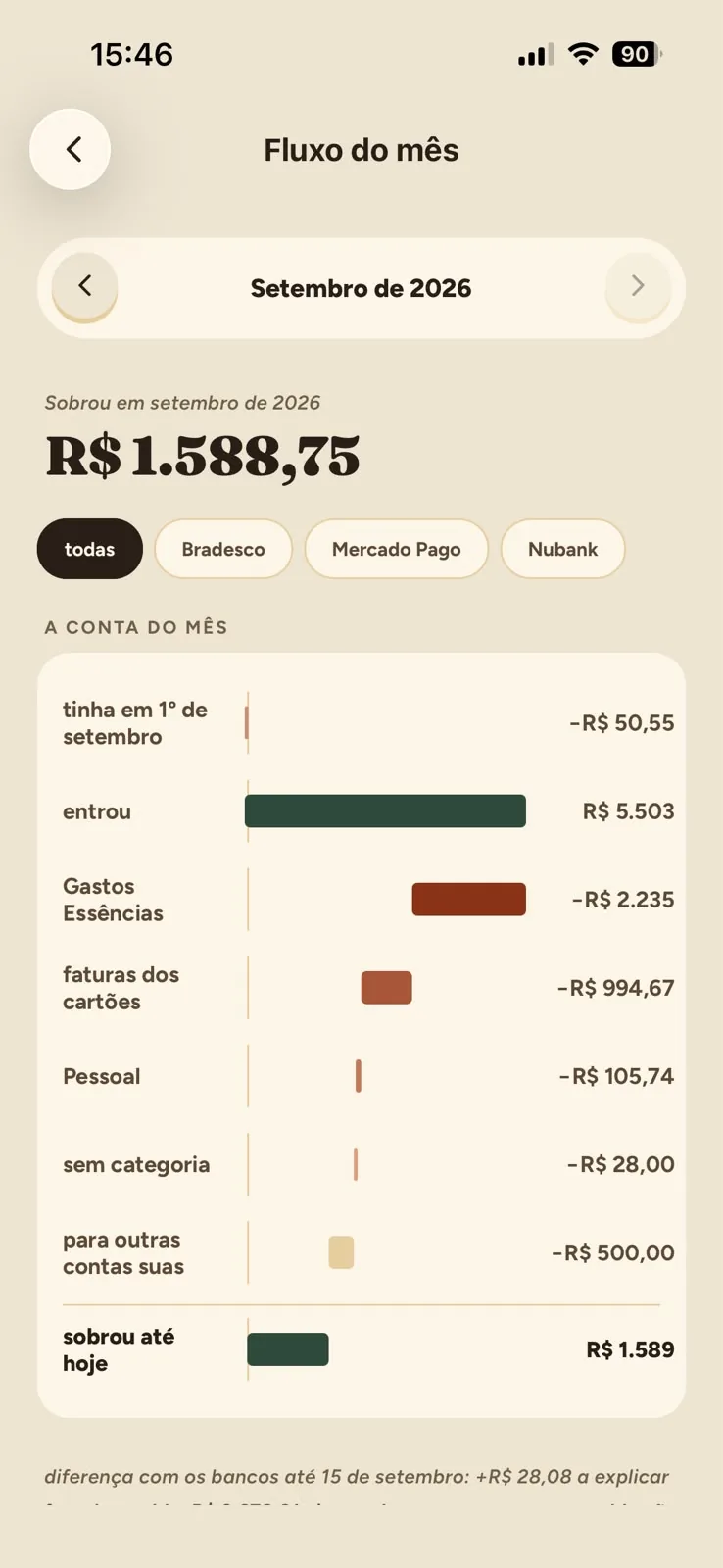 Tela Fluxo do mês do app mudda