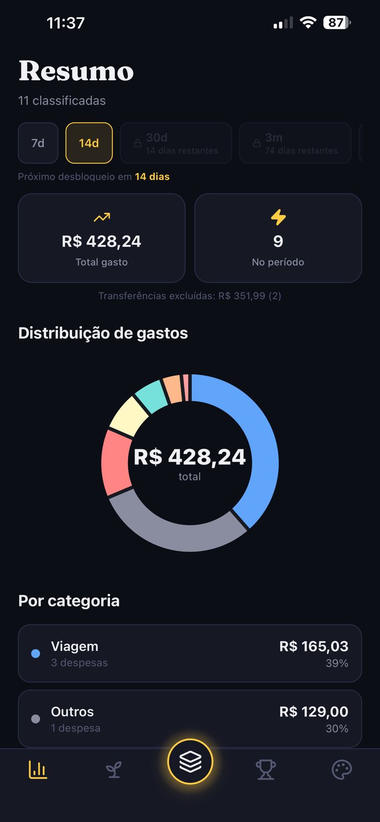 Insights de gastos